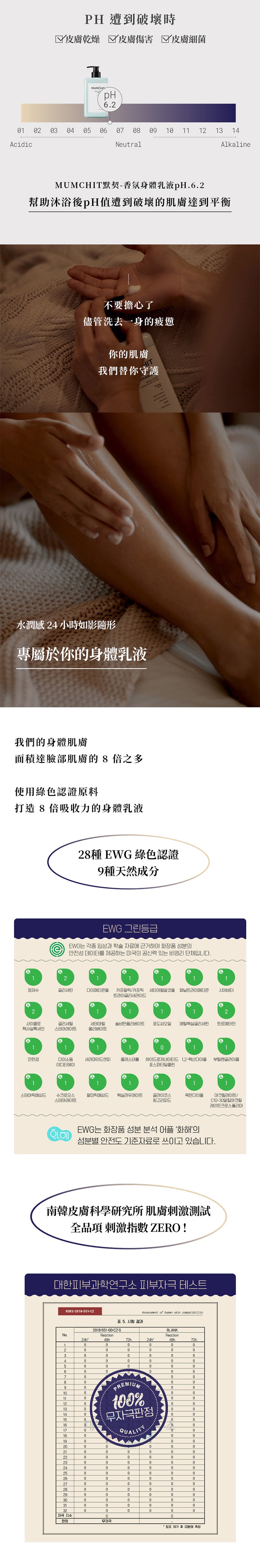 【MUMCHIT 默契 】 香氛身體乳液