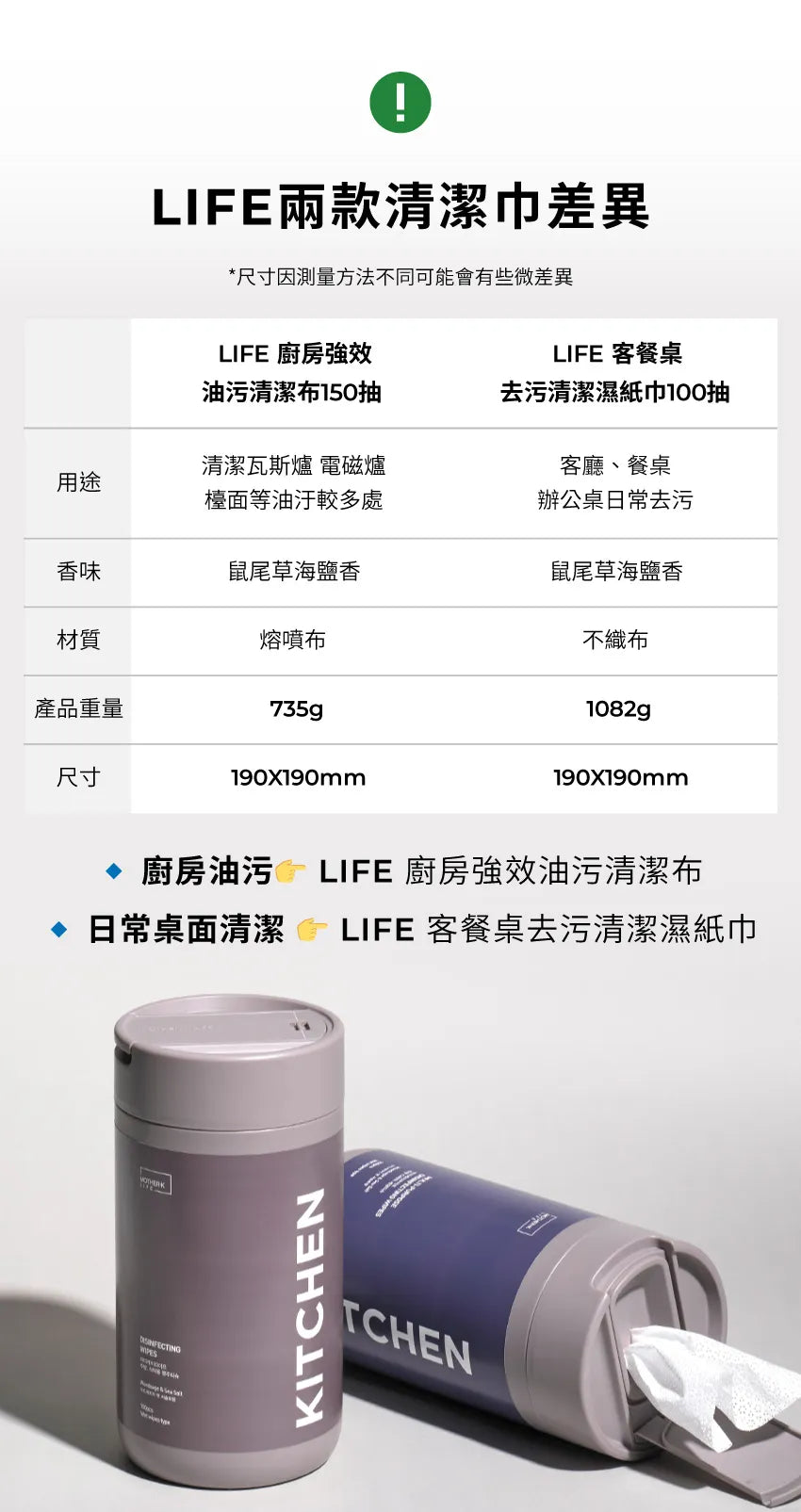 【MOTHER-K】LIFE 廚房強效油污清潔布150抽 MOTHER-K LIFE Multi-Purpose Disinfecting Wipes_150pcs