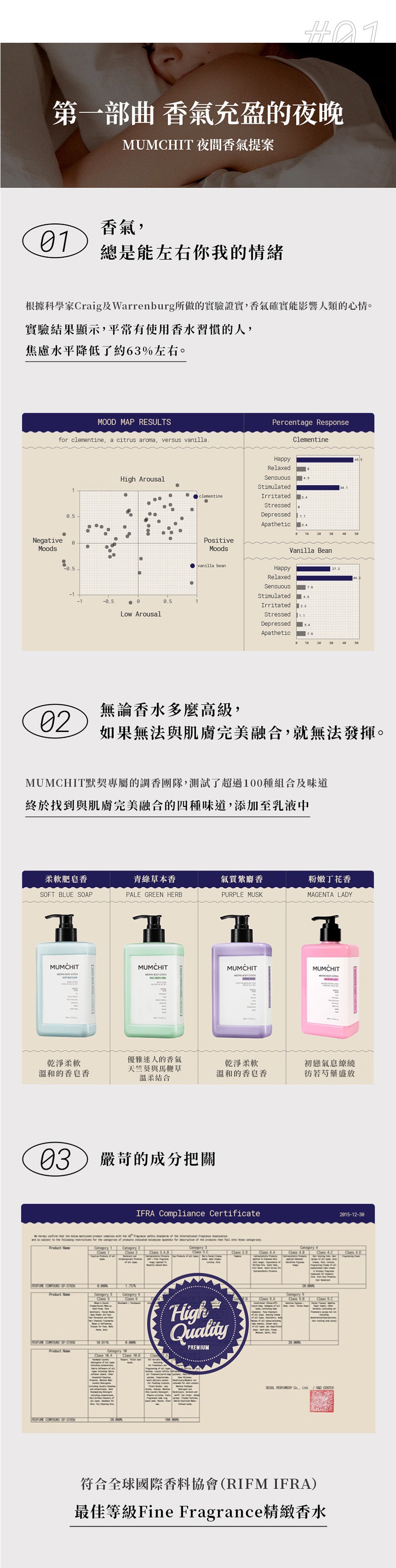 【MUMCHIT 默契 】 香氛身體乳液