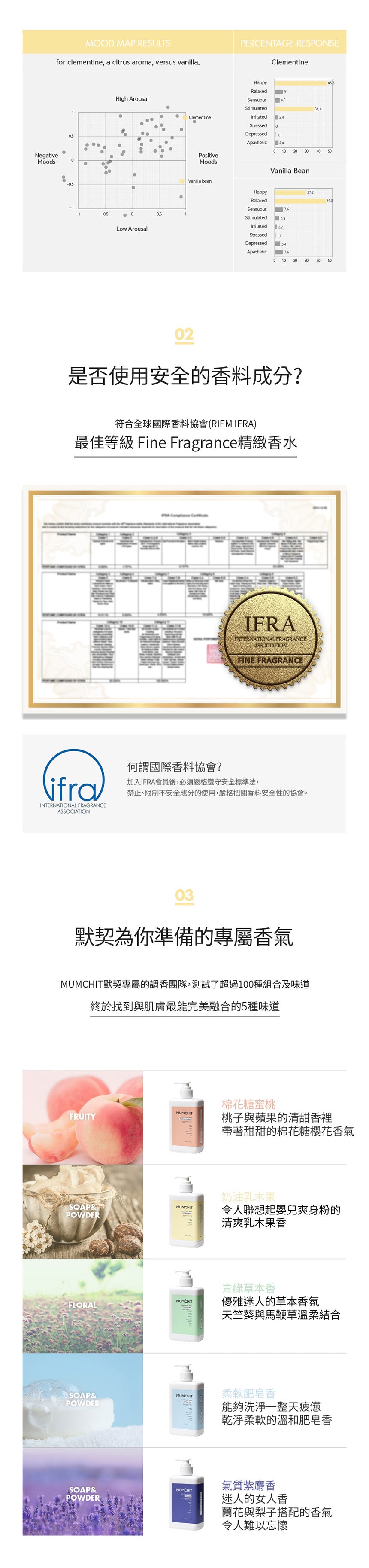 【MUMCHIT 默契 】 pH5.5天然香氛沐浴乳