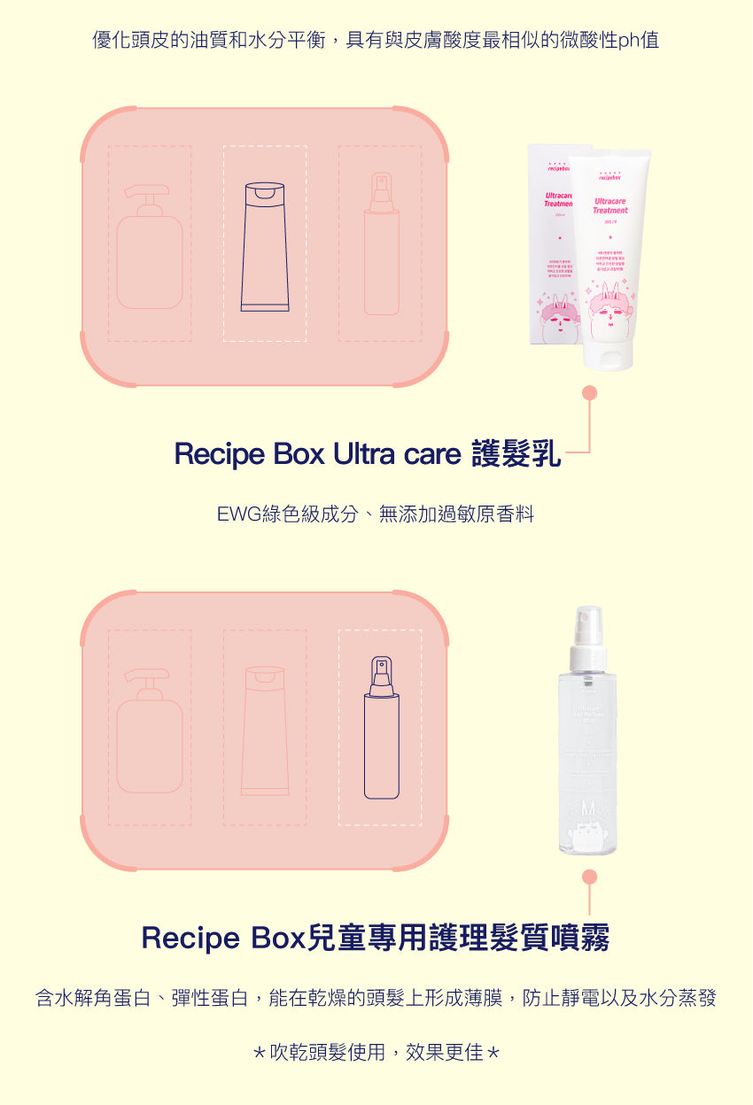 【Recipe Box】 小美人保養組