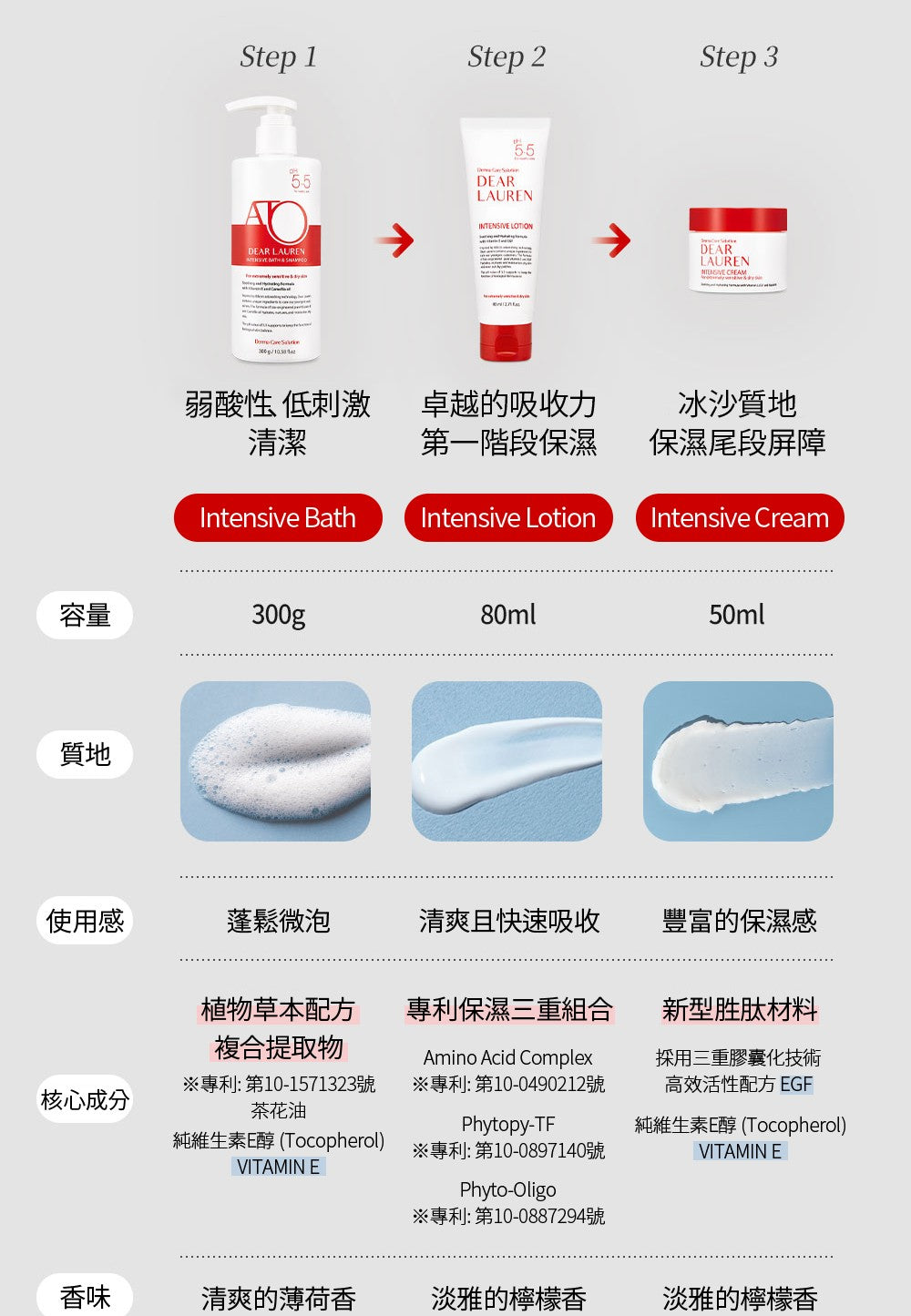 【Dear Lauren】 智慧保濕強效三件組