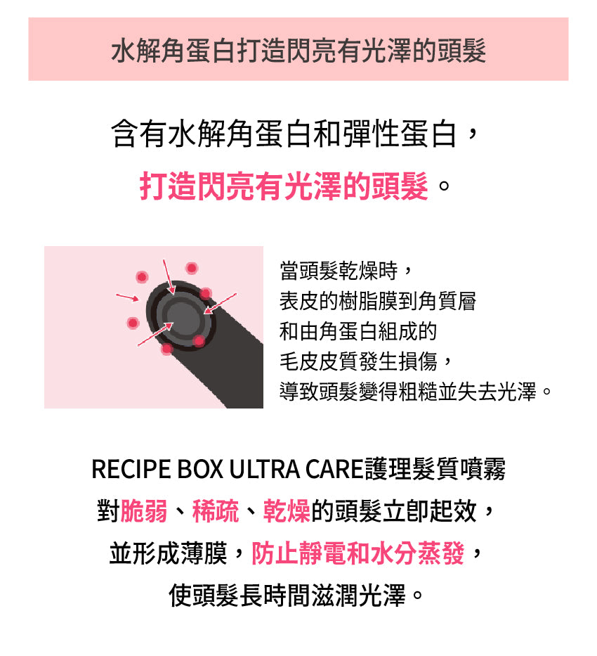 【Recipe Box】頭髮香水噴霧 150ml