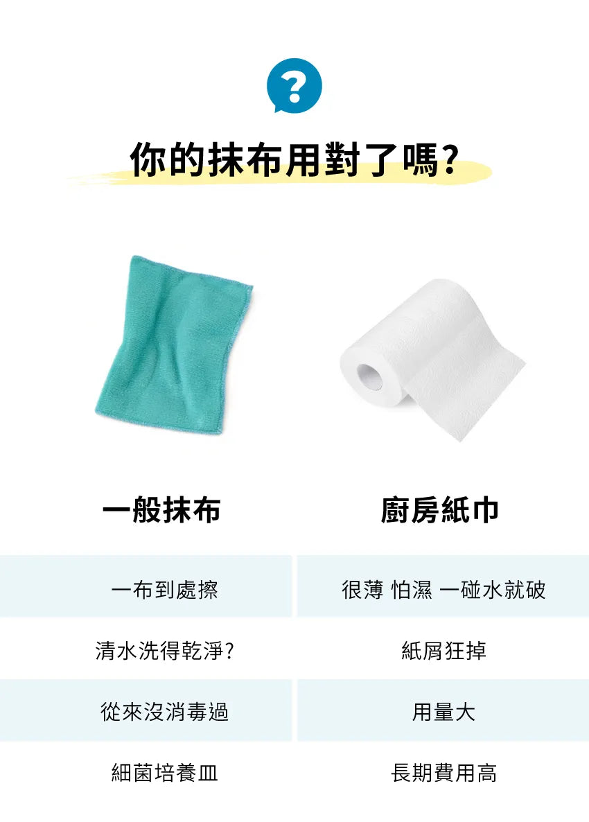 【MOTHER-K】LIFE 多功能可水洗拋棄式抹布 60張	MOTHER-K LIFE Reusable Wipes