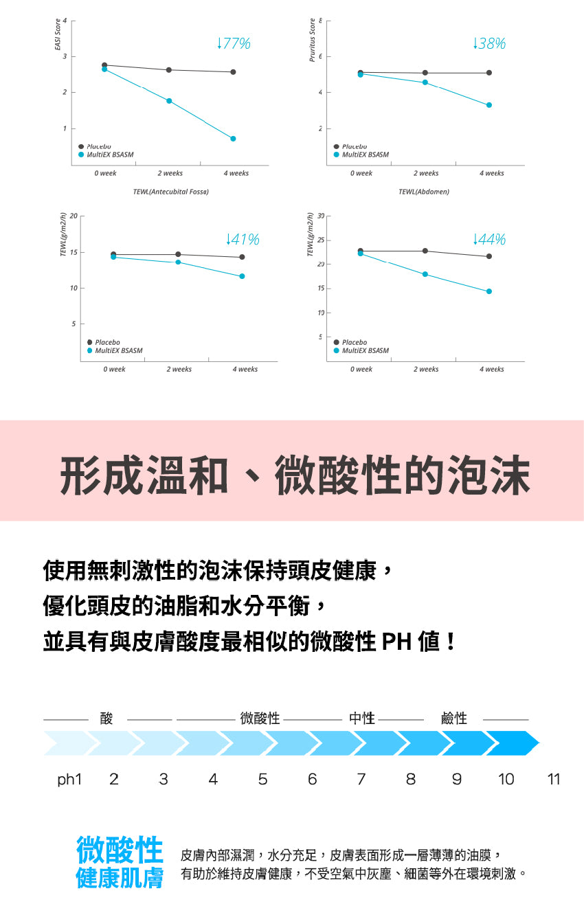 【Recipe Box】超護理洗髮精