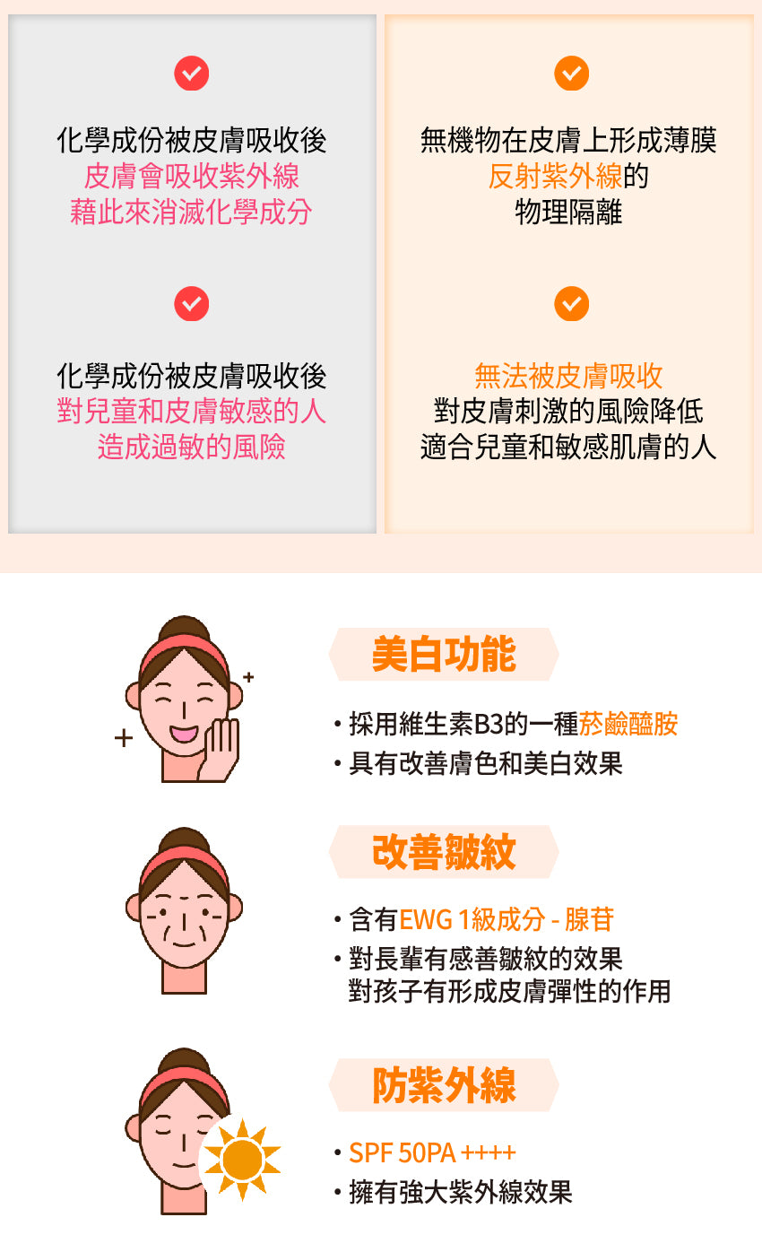 【Recipe Box】多效提亮防曬霜 50ml