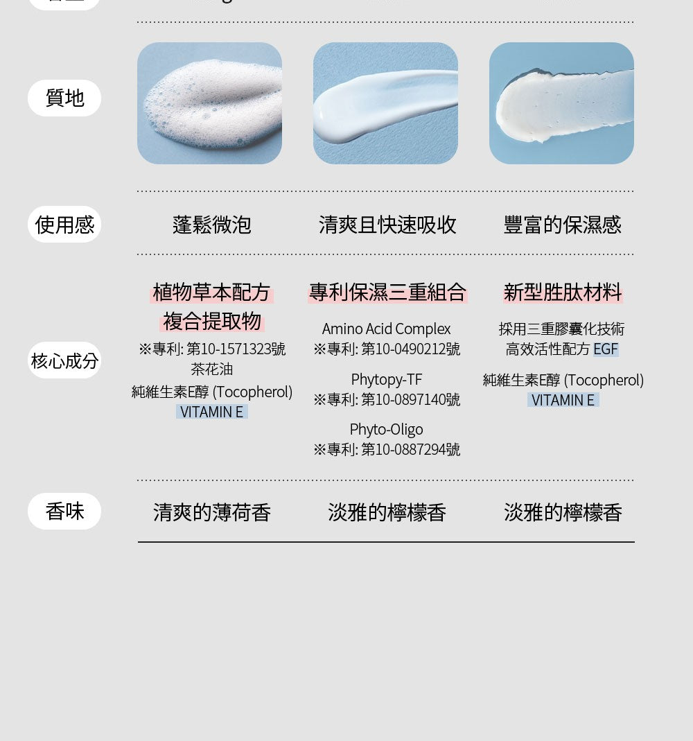 【Dear Lauren】 高級修護沐浴＆洗髮乳300g