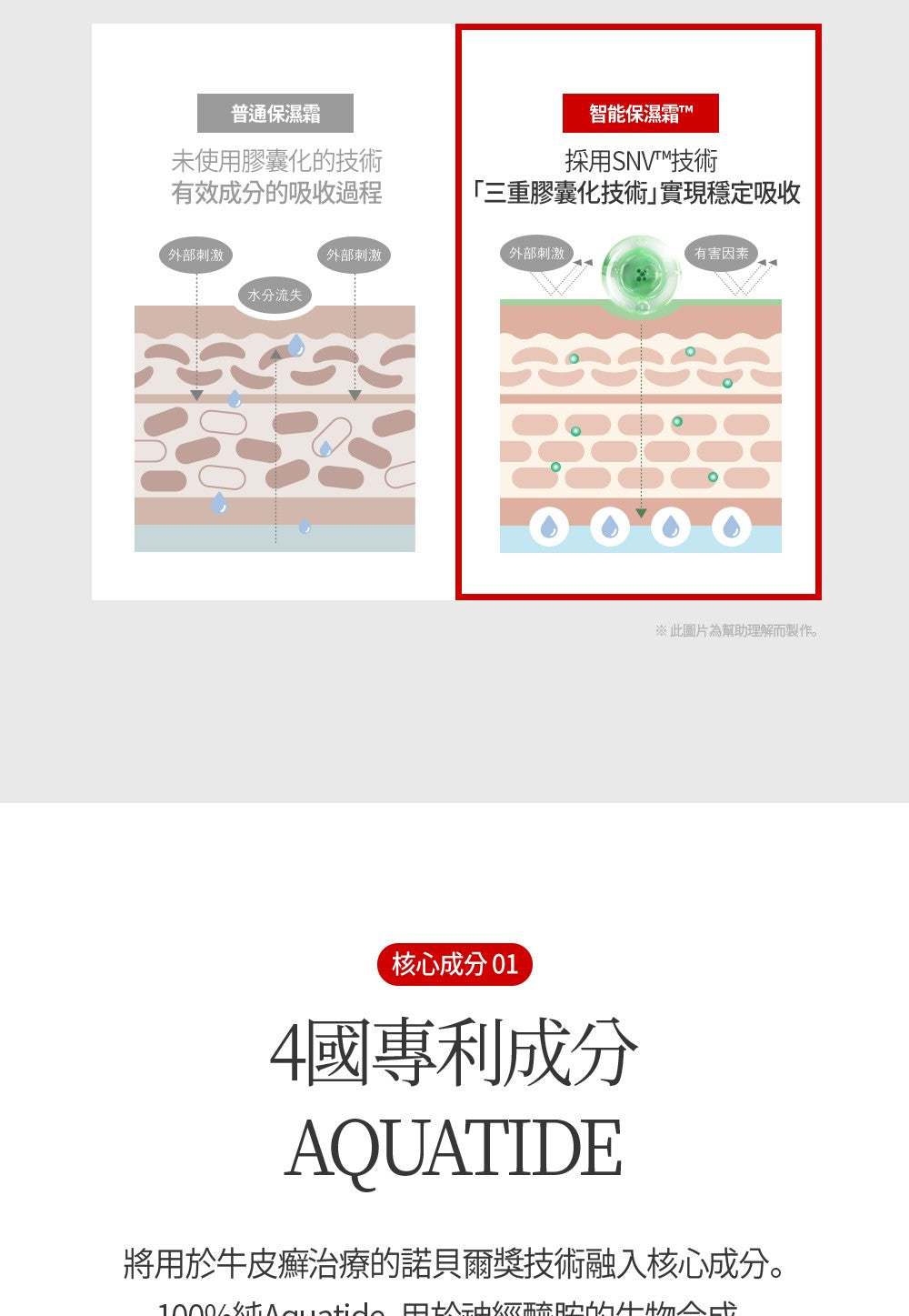 【Dear Lauren】 智慧保濕強效三件組