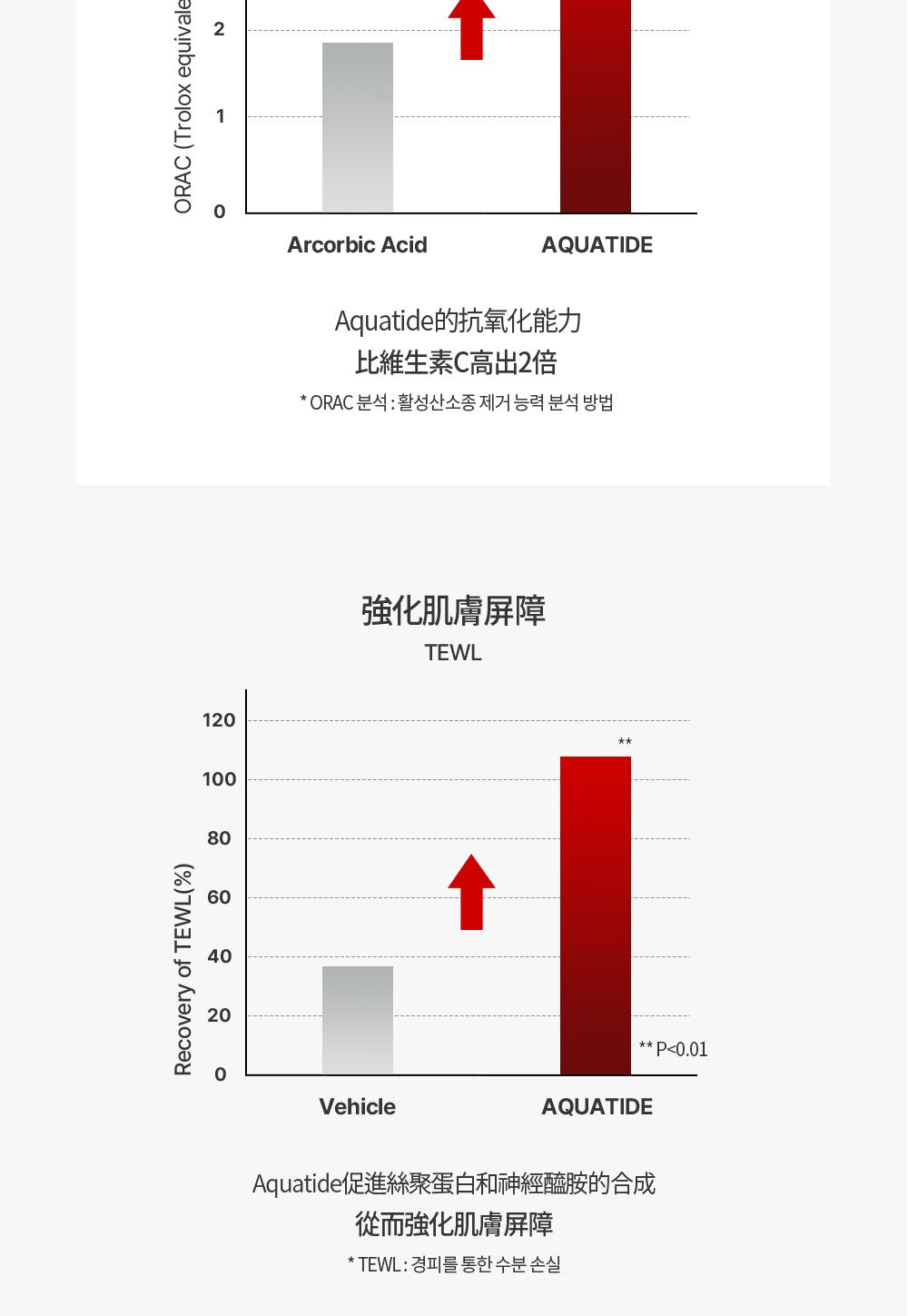 【Dear Lauren】 智慧保濕強效三件組