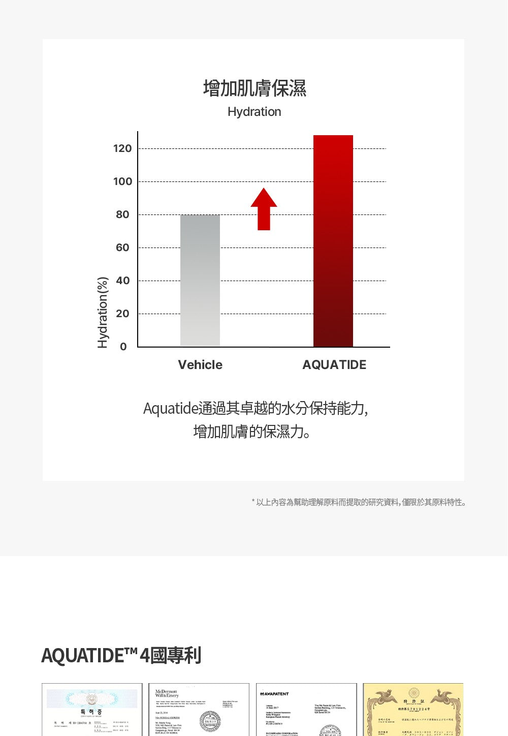 【Dear Lauren】 智慧保濕強效三件組