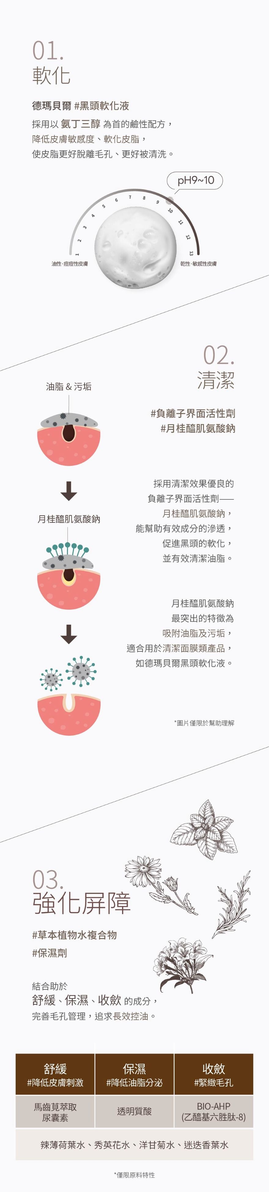 【DERMABELL】黑頭軟化液 Black Head Softening Solution