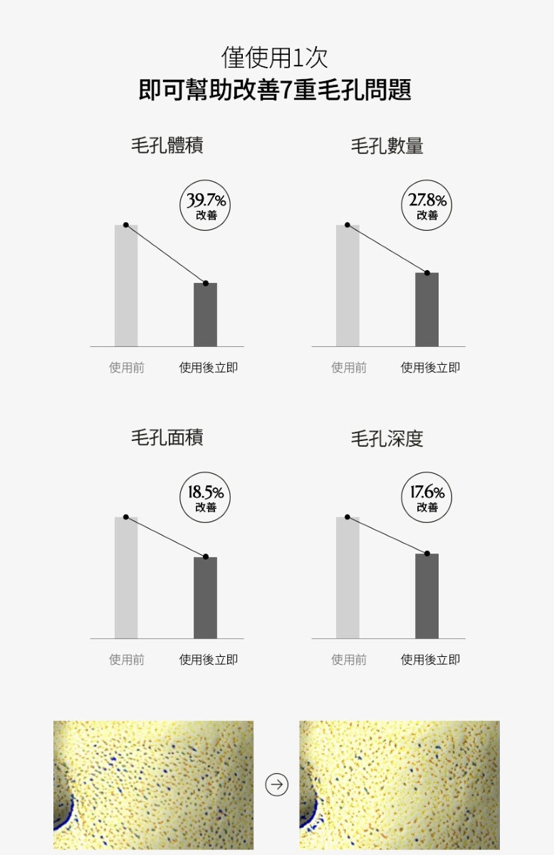 【Equlib】美白清透凝膠面膜