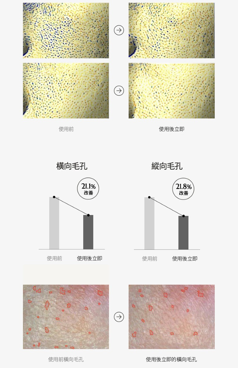 【Equlib】美白清透凝膠面膜