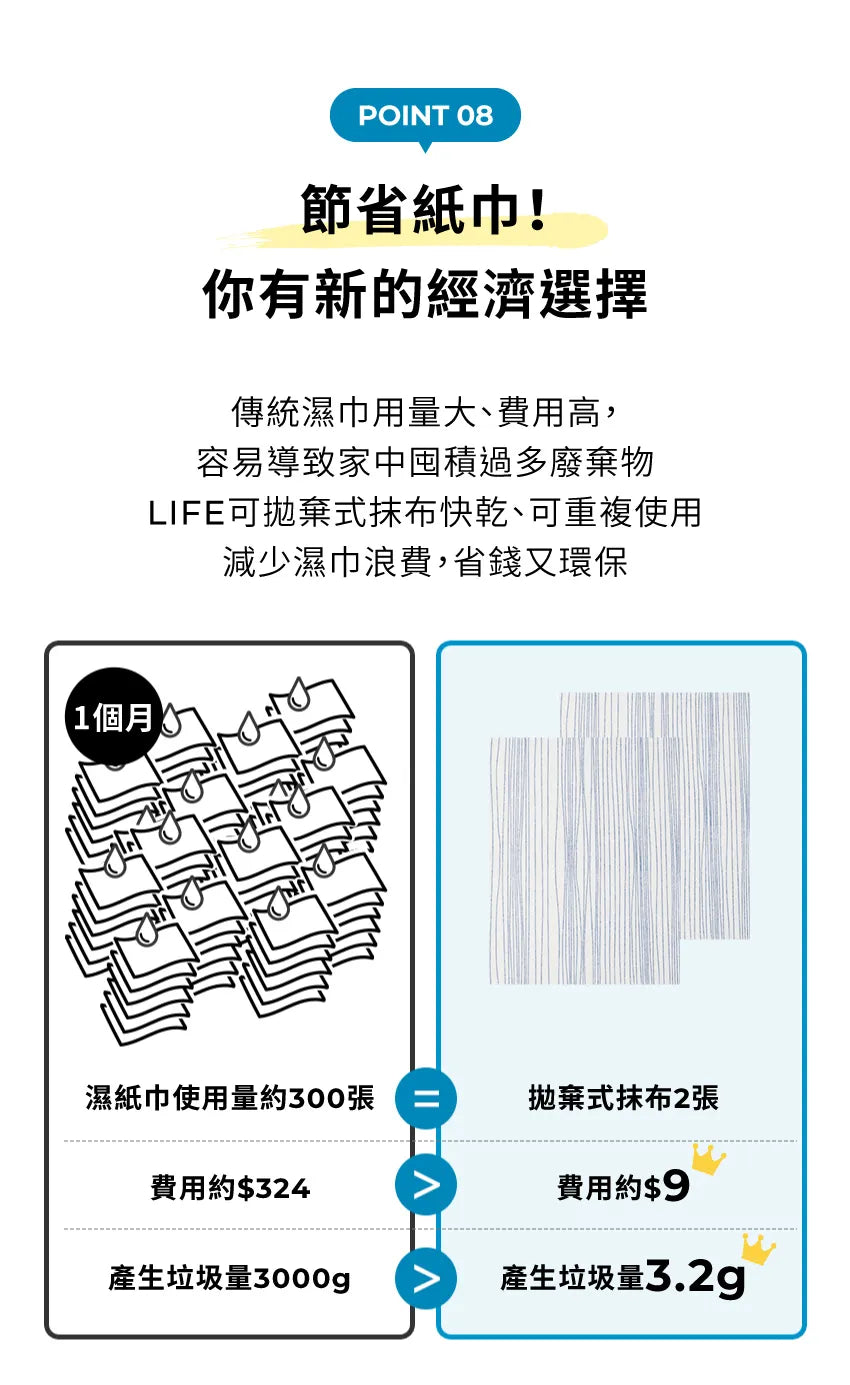 【MOTHER-K】LIFE 多功能可水洗拋棄式抹布 60張	MOTHER-K LIFE Reusable Wipes