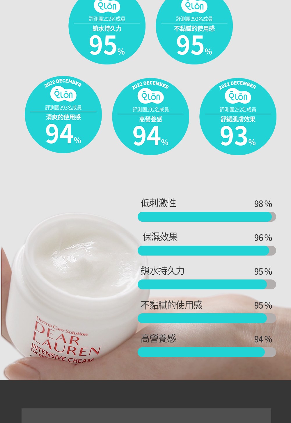 【Dear Lauren】 高效修復霜50ml