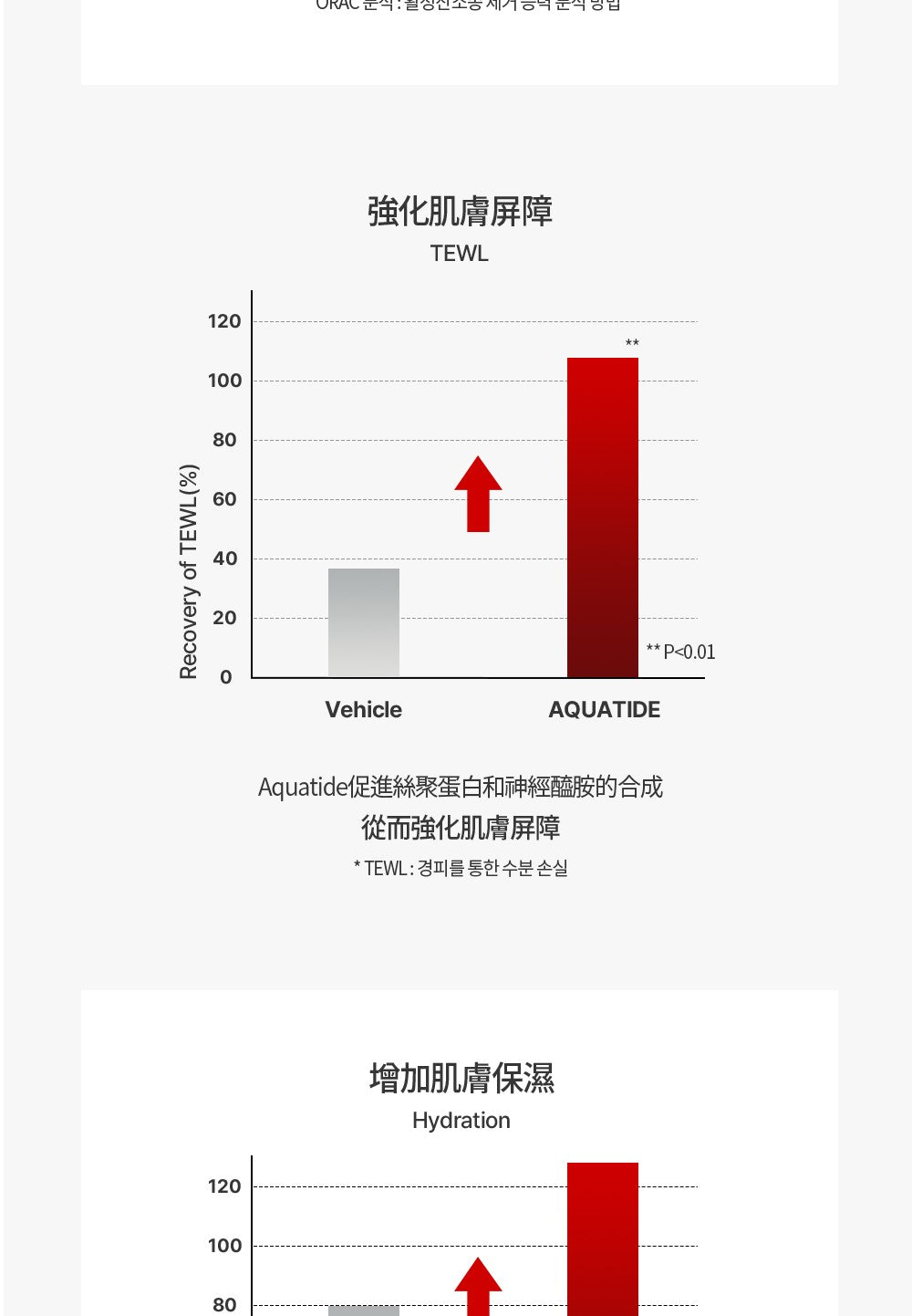 【Dear Lauren】 高效修復霜50ml