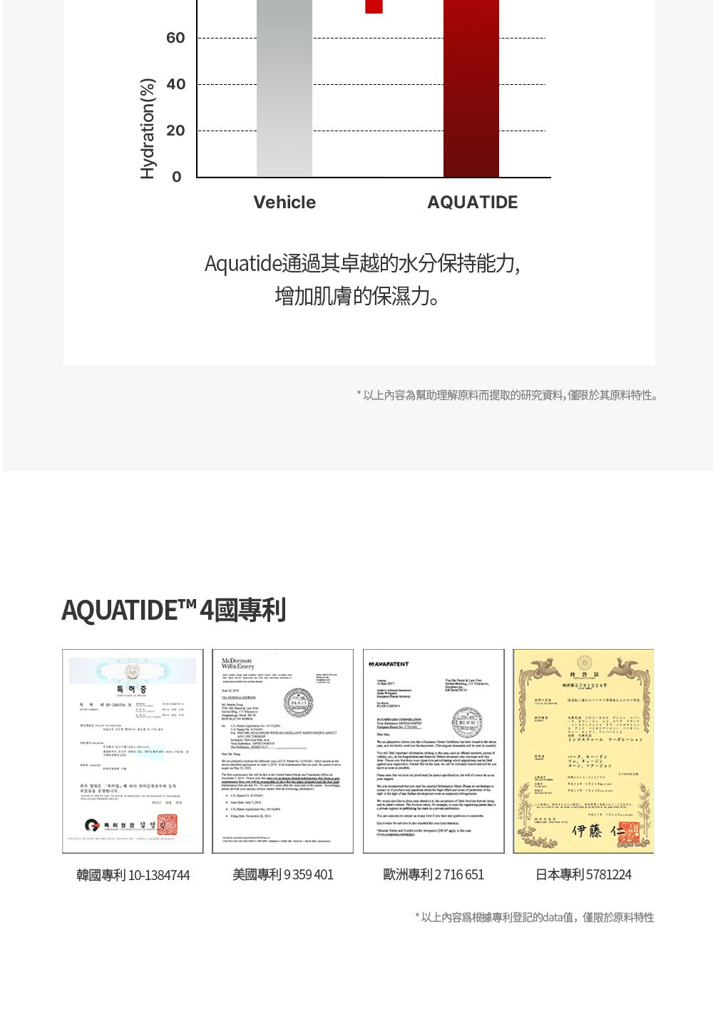 【Dear Lauren】 高效修復霜50ml 三件組