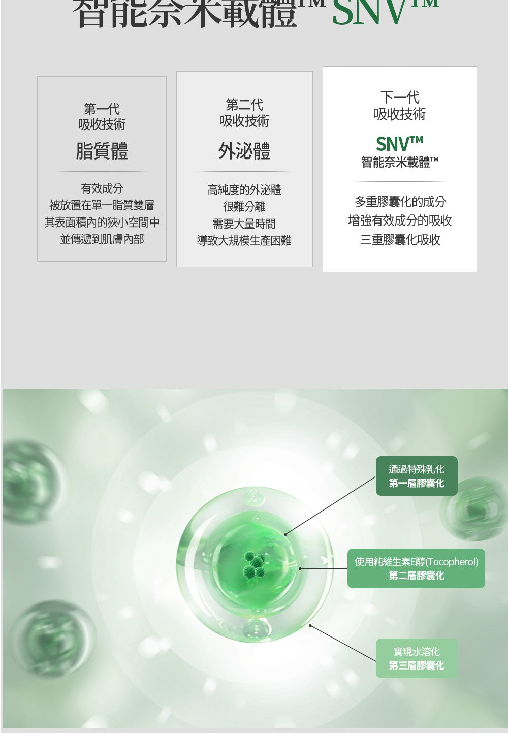 【Dear Lauren】 高效修復霜50ml