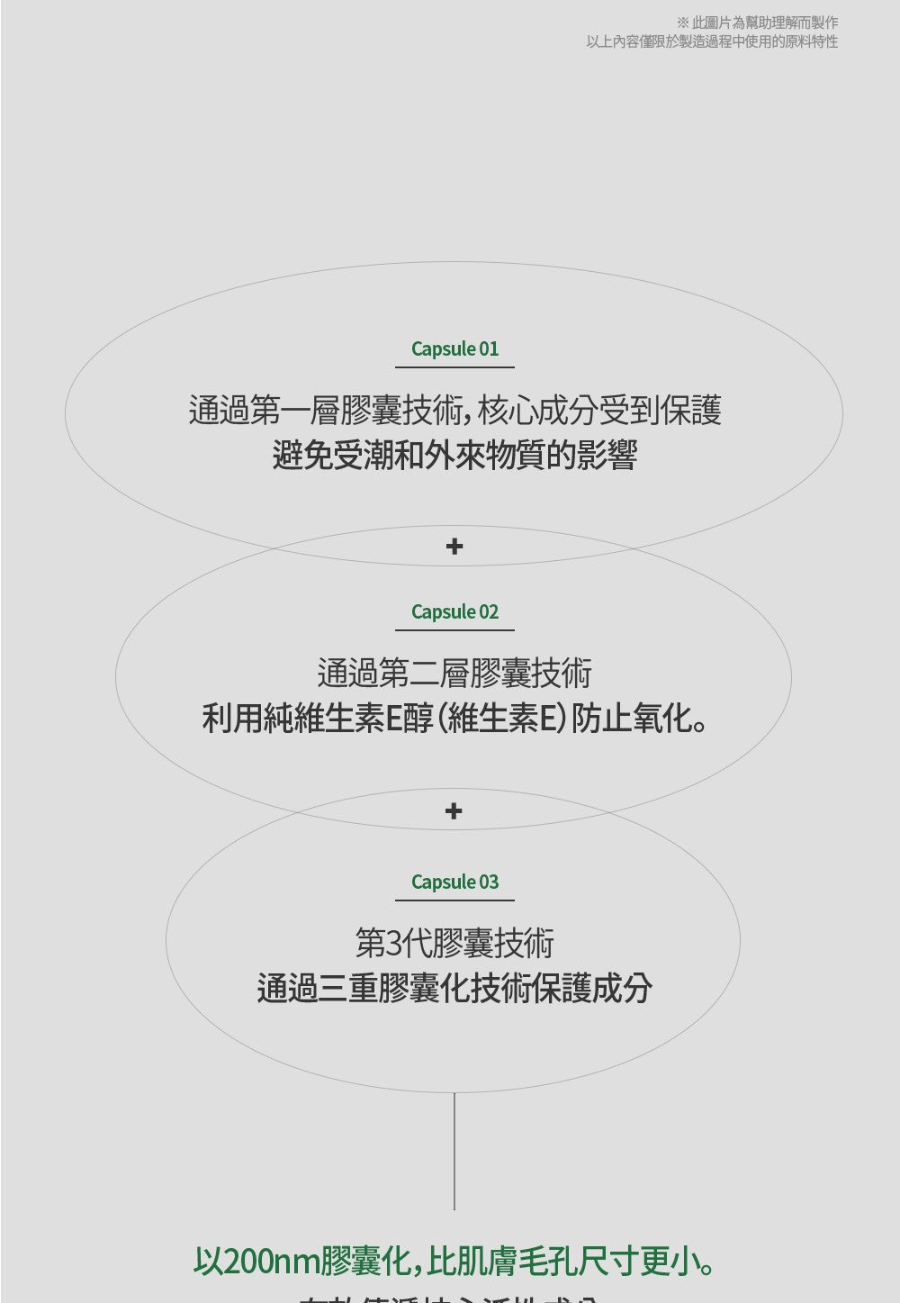 【Dear Lauren】 高效修復霜50ml