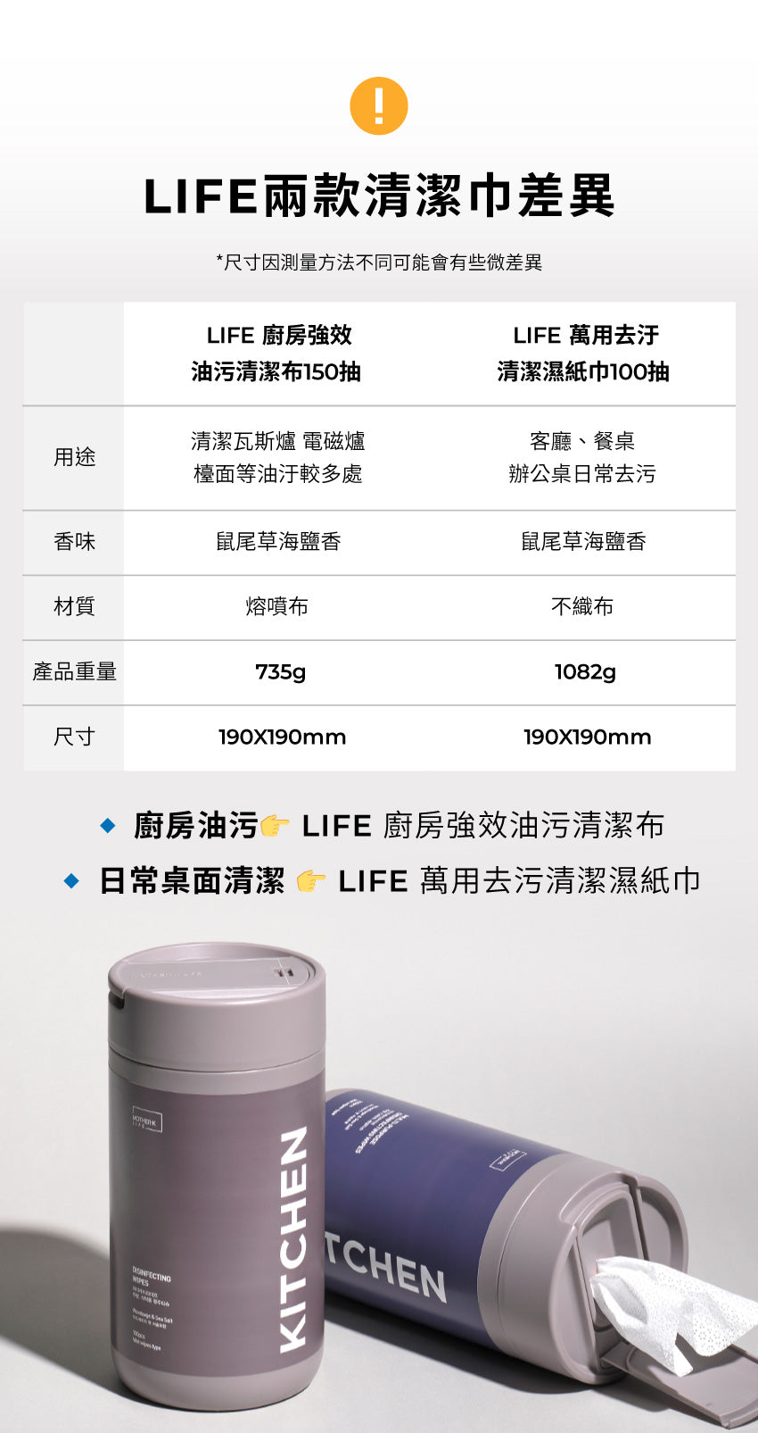 【MOTHER-K】LIFE 萬用去污清潔濕紙巾100抽MOTHER-K LIFE Disinfecting Wipes_100pcs