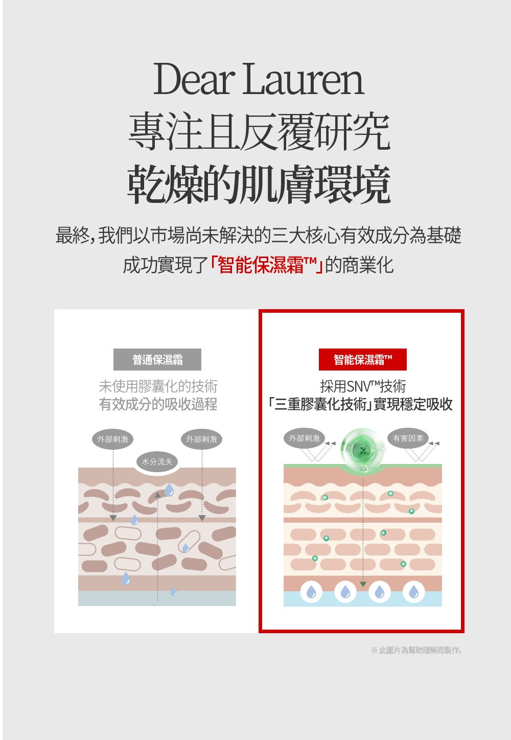 【Dear Lauren】 高效修復乳液80ml 三件組