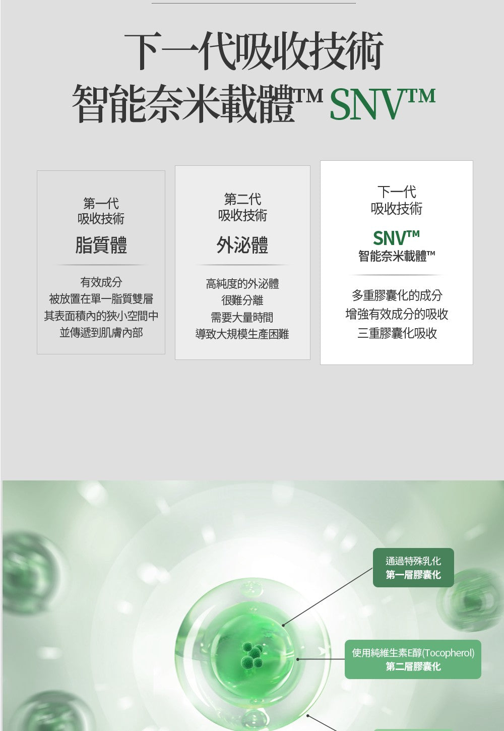 【Dear Lauren】 高效修復乳液80ml 三件組