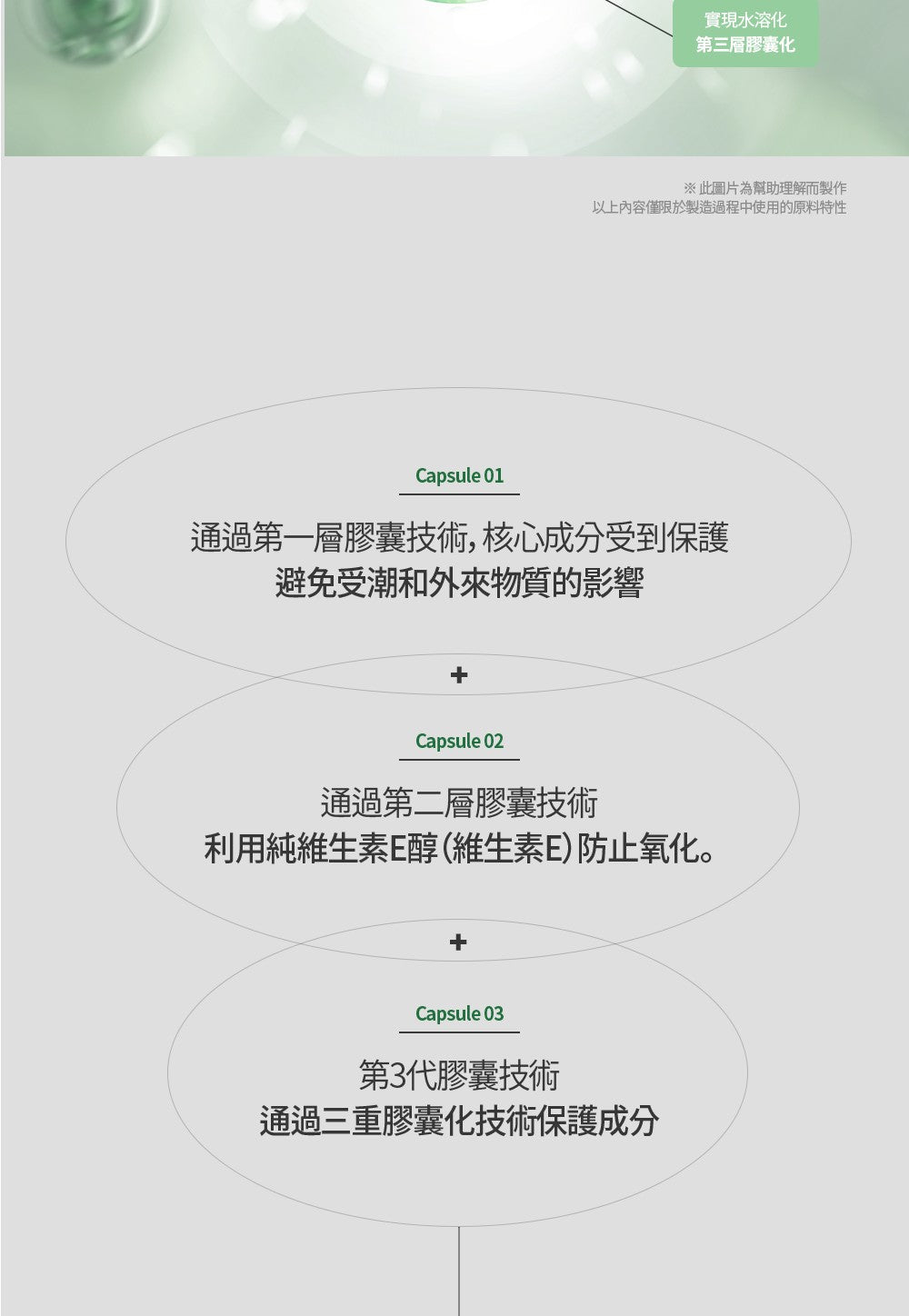 【Dear Lauren】 高效修復乳液80ml 三件組