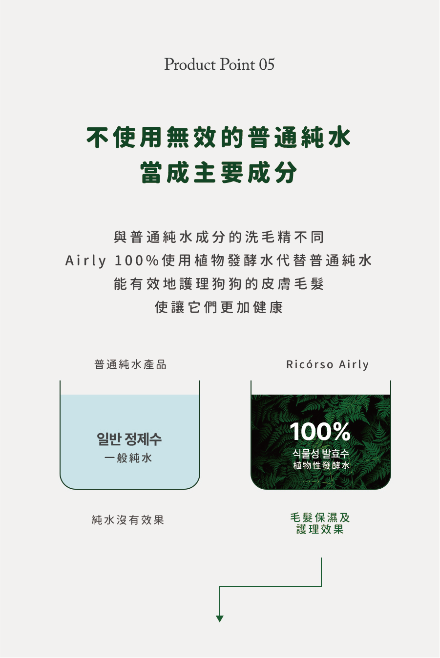 【Ricorso 】Airly森林柔順洗毛精 300ml