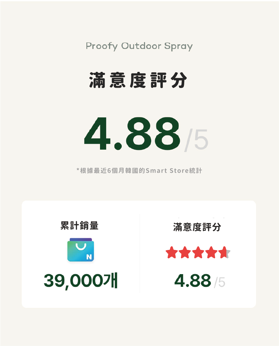 【Ricorso 】Proofy 防蟲蚤噴 200ml