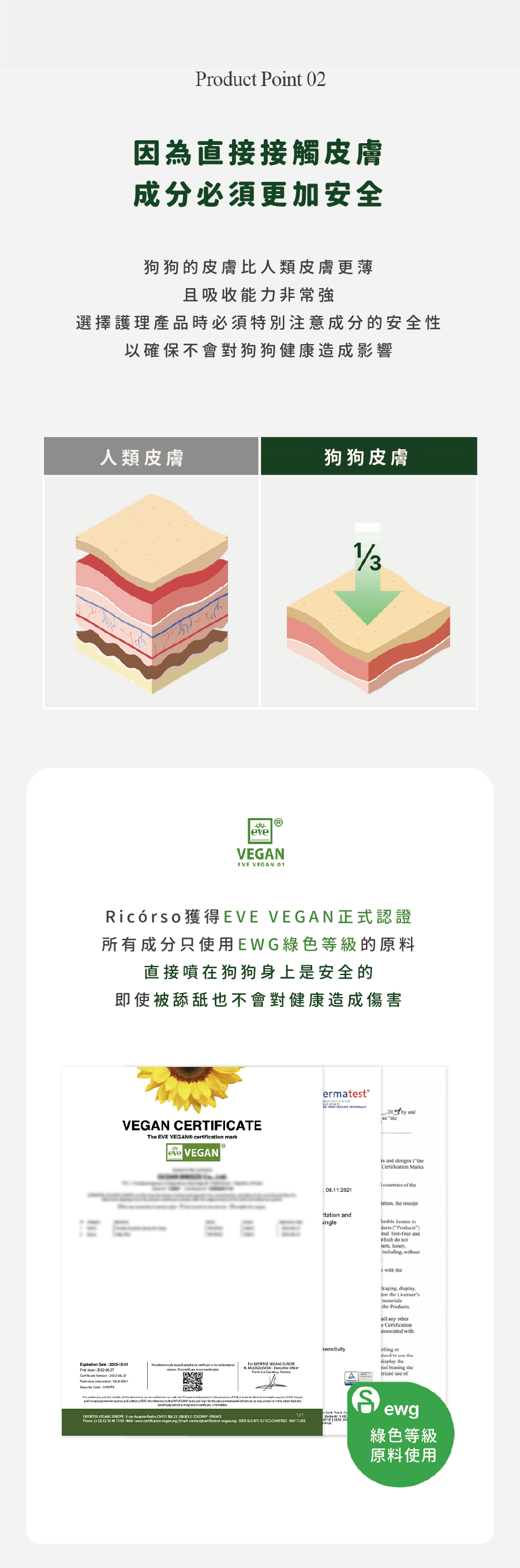 【Ricorso 】Proofy 防蟲蚤噴 200ml