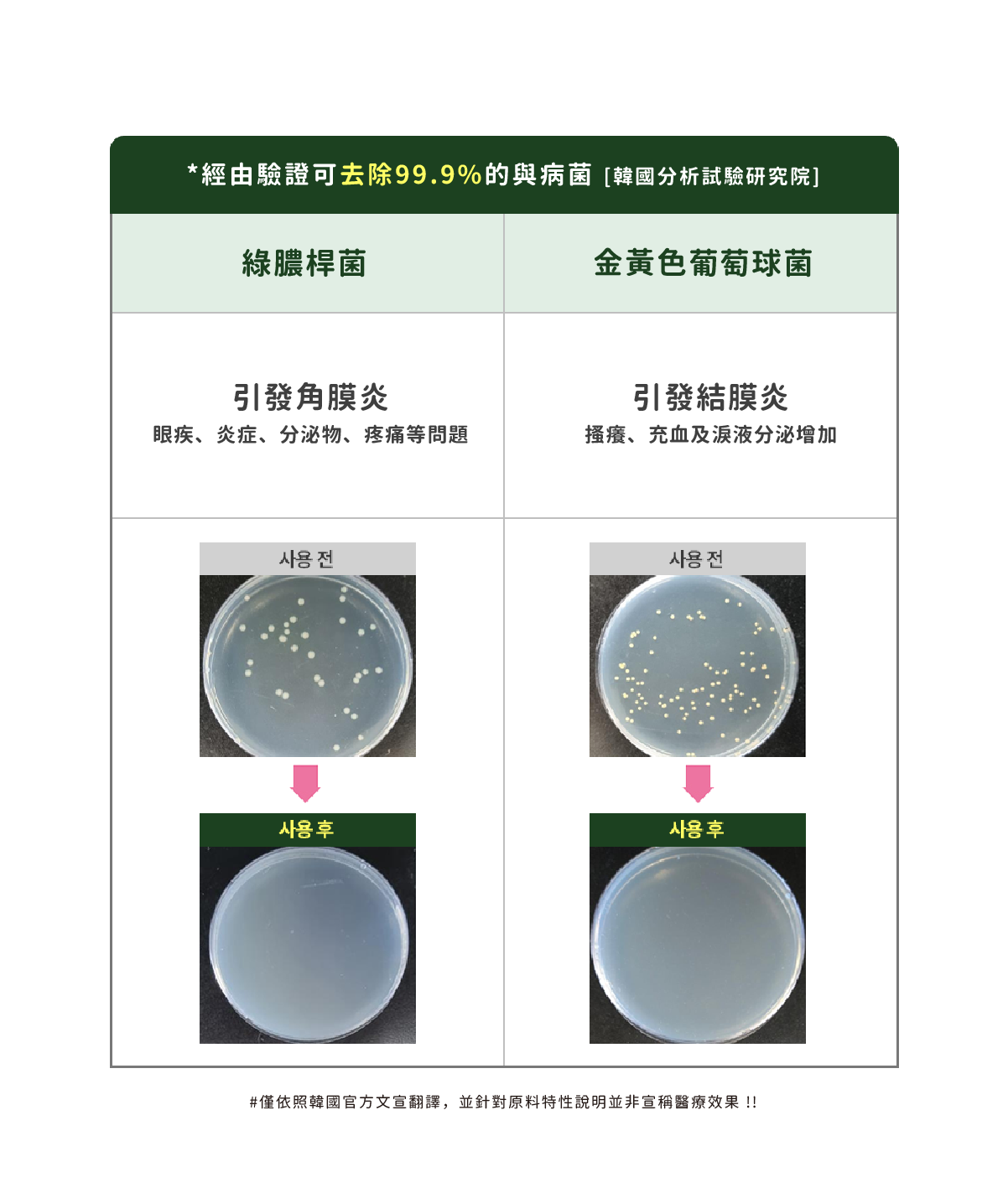 【Ricorso 】Snowy雪白淚痕清潔液 150ml