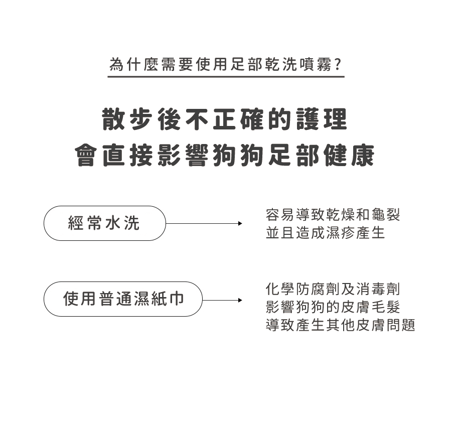 【Ricorso 】Walkly足部乾洗噴霧 200ml