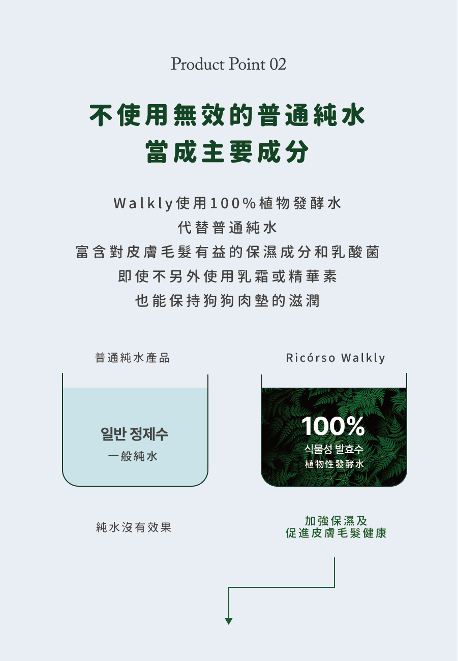 【Ricorso 】Walkly足部乾洗噴霧 200ml