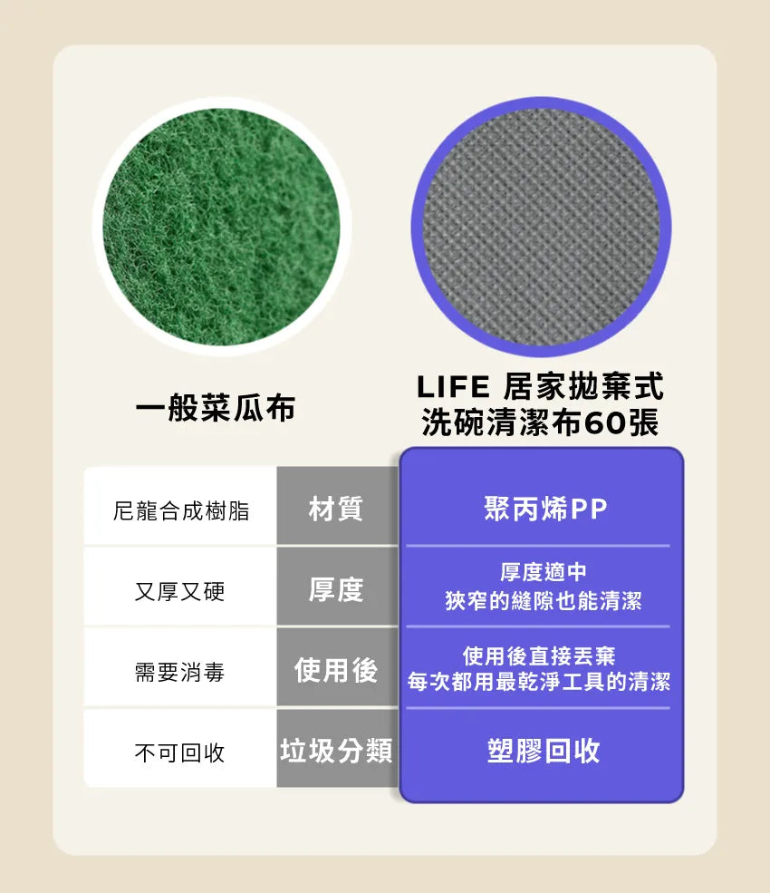 【MOTHER-K】LIFE 居家拋棄式洗碗布 60張 MOTHER-K LIFE Disposable Scrub Pads
